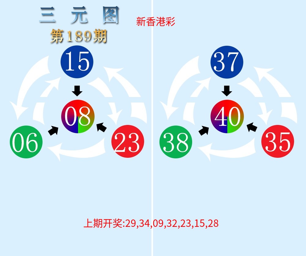 三元神数榜